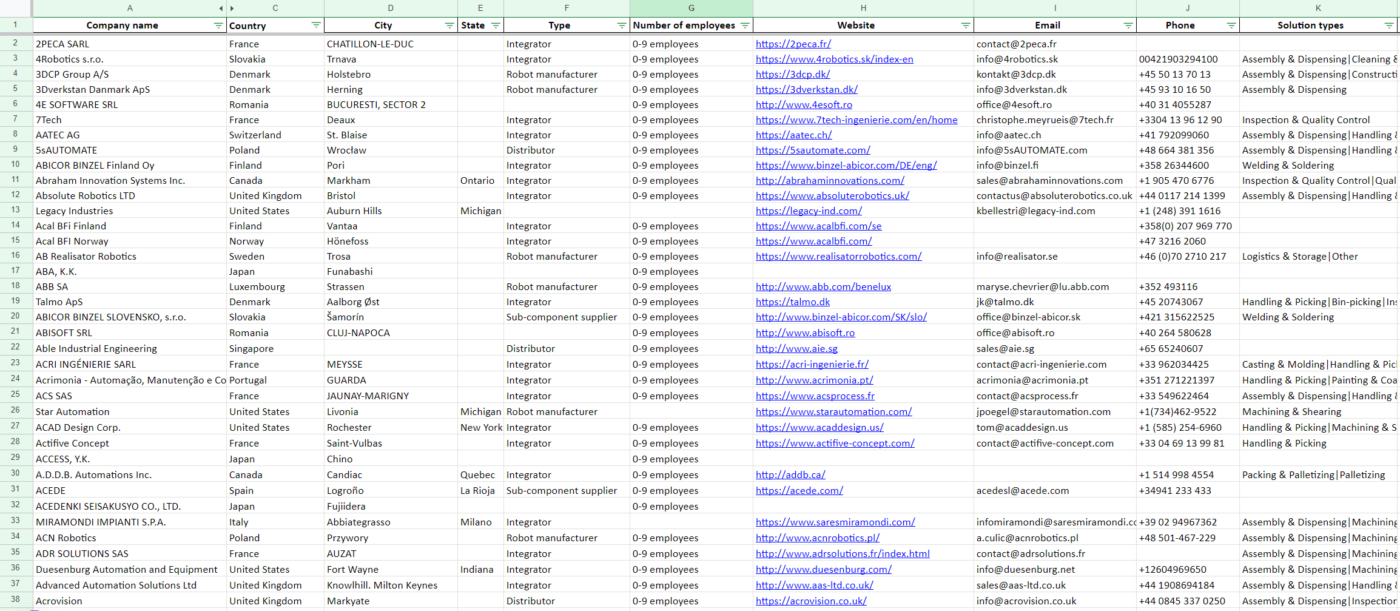 Supplier database - Qviro Blog